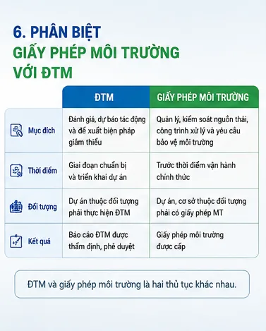Giấy phép môi trường khác gì với ĐTM